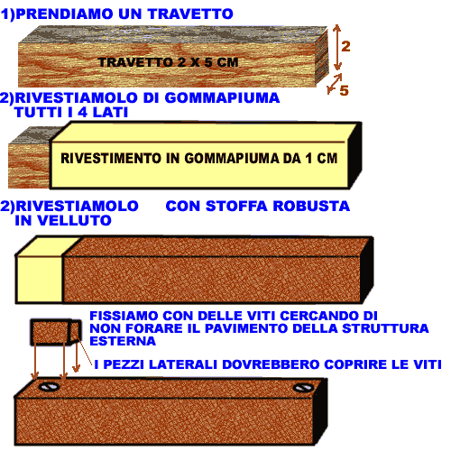 box insonorizzato musica batteria