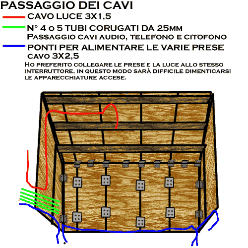 box insonorizzato musica batteria