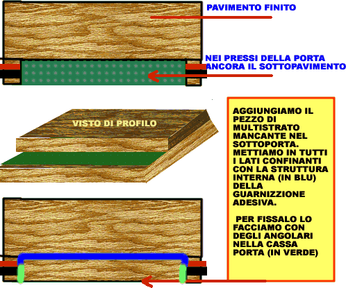 box insonorizzato musica batteria