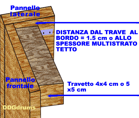 box insonorizzato batteria musica