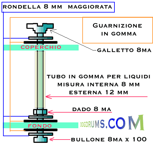 custodia piatti batteria