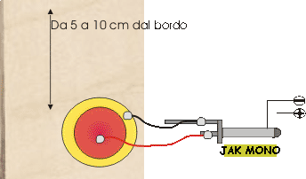 triggerare batteria acustica
